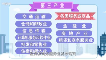 第三產(chǎn)業(yè)的定義與范疇 兼談國內(nèi)的計算機輔助設(shè)備修理行業(yè)
